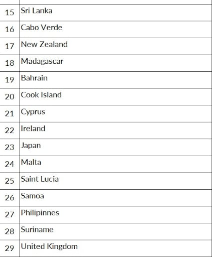 Daftar Kepala Negara Dan Delegasi Yang Menghadiri Ktt Ais Forum